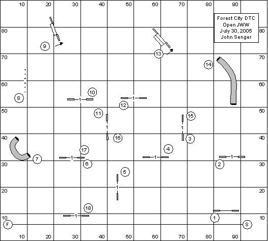 Course Setup