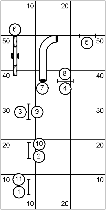 Course With Obstacle Numbers