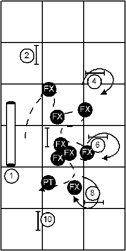 Course Setup