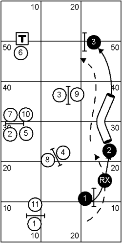 Beginner Course Sequence