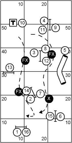 Advanced Course Sequence With Handling