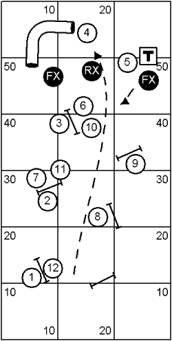 Beginner Course Sequence