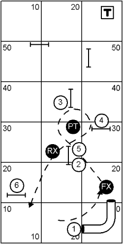 Beginner Course Sequence 1