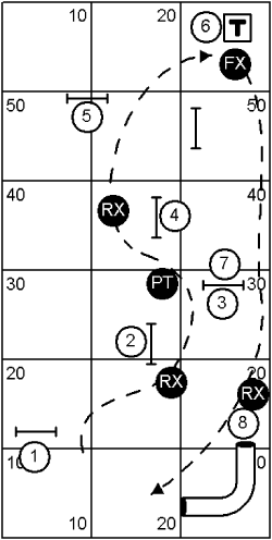 Beginner Course Sequence 2