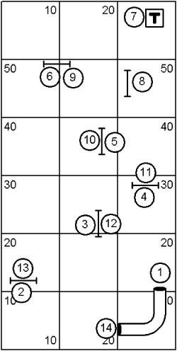 Intermediate Course Sequence