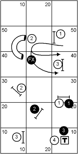 Beginner Course Sequence 1