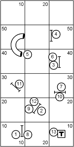 Intermediate Course Sequence