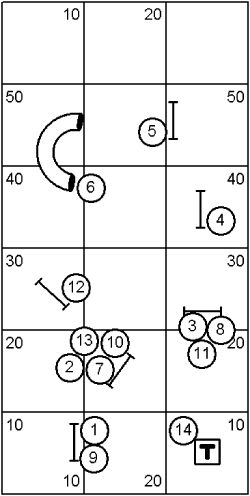 Advanced Course Sequence