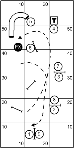 Beginner Course Sequence 1