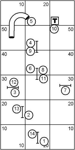 Intermediate Course Sequence