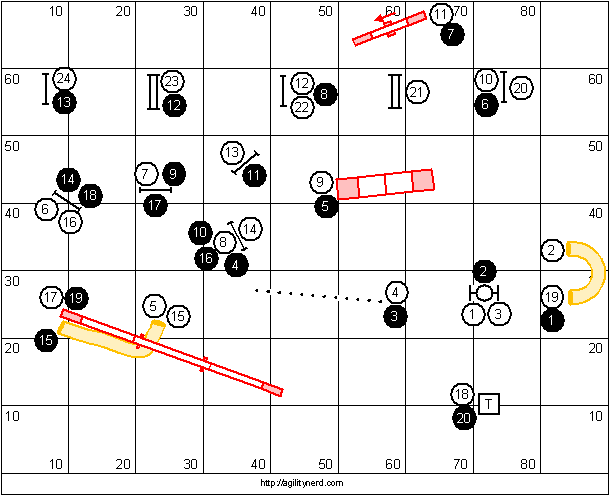 Course Sequence 1 and 2