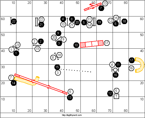 Course Sequence 3 and 4