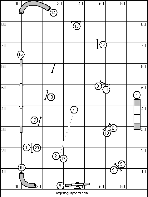 Sequence 3