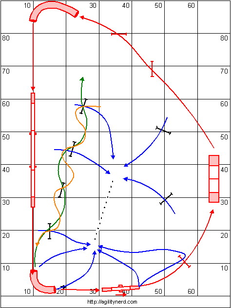 Course Setup Showing Specific Skills