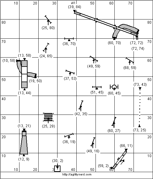 Course Setup With Obstacle Coordinates