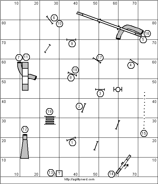 Course Sequence 1