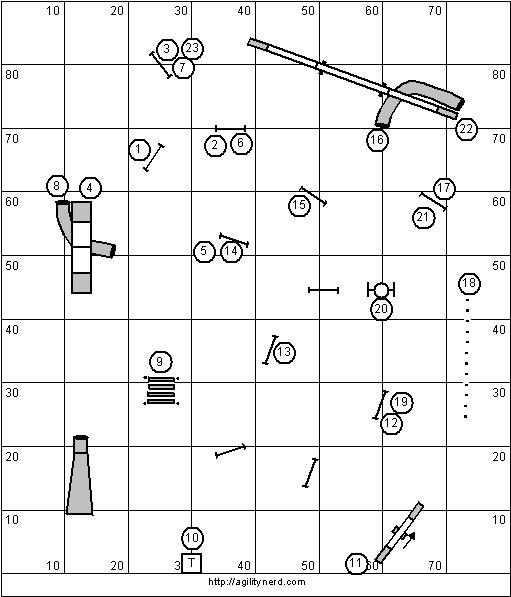 Course Sequence 2