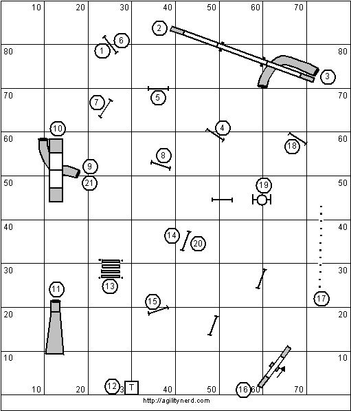 Course Sequence 3