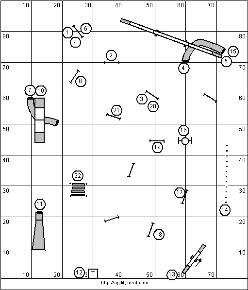 Course Sequence 4