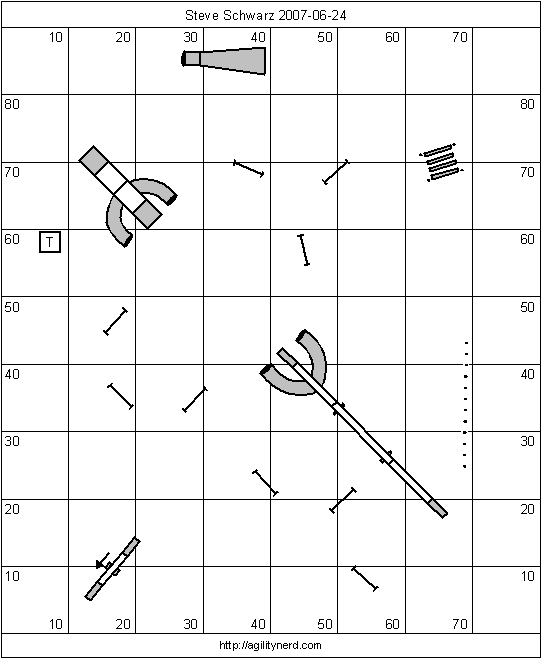 Course Setup