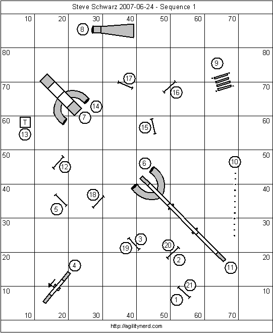 Course Sequence 1