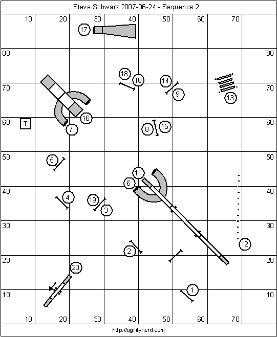 Course Sequence 2