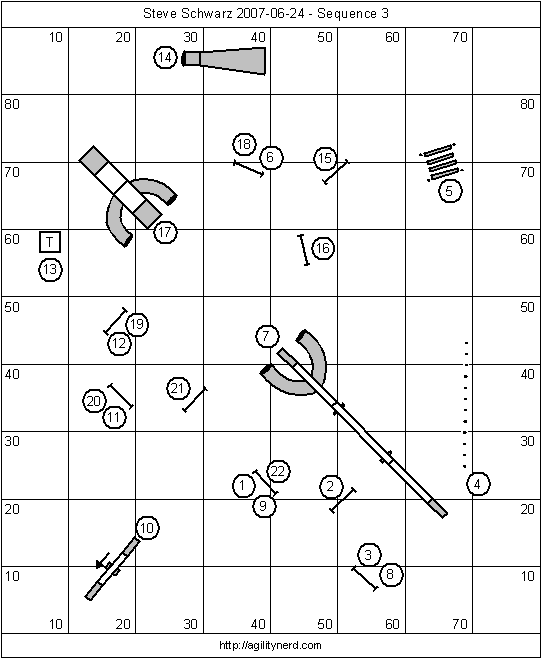 Course Sequence 3