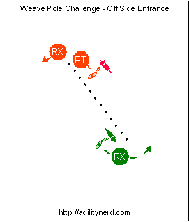 Weave Pole Challenge - Off Side Entrance