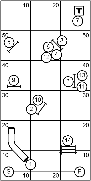 Course With Obstacle Numbers