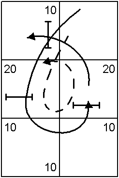 Supported 180 Handling