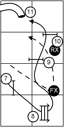 Rear Cross Handling