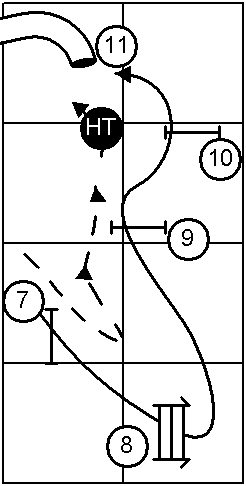 Push Pull Handling