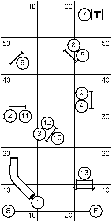 Course With Obstacle Numbers