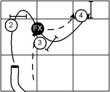 Course Opening Using a Post Turn and Rear Cross