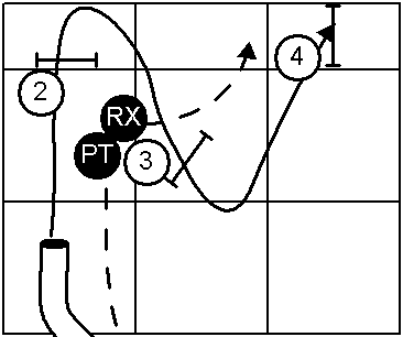 Course Opening Using a Front Cross