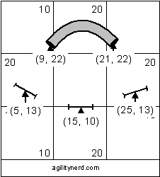 Course Setup With Obstacle Coordinates