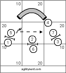 Let's Make a Deal! | AgilityNerd