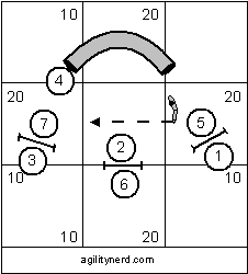 Serpentines on Handler Right