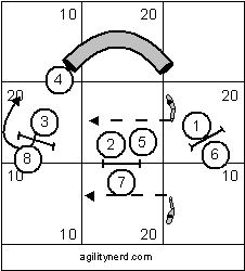 Threadles On Handler Right and Left