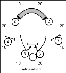 Let's Make a Deal! | AgilityNerd