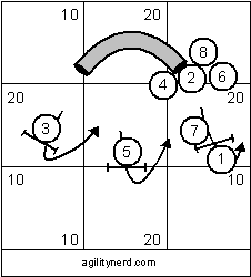 Reverse Jump Wraps with Distance