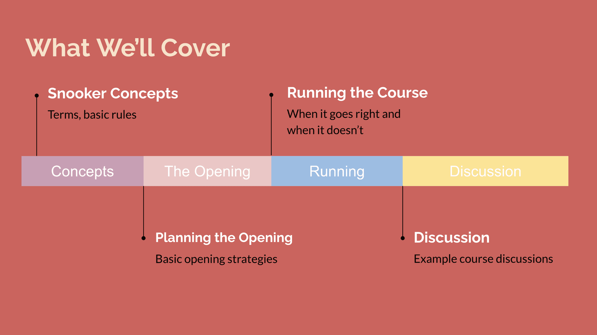 Presentation Overview