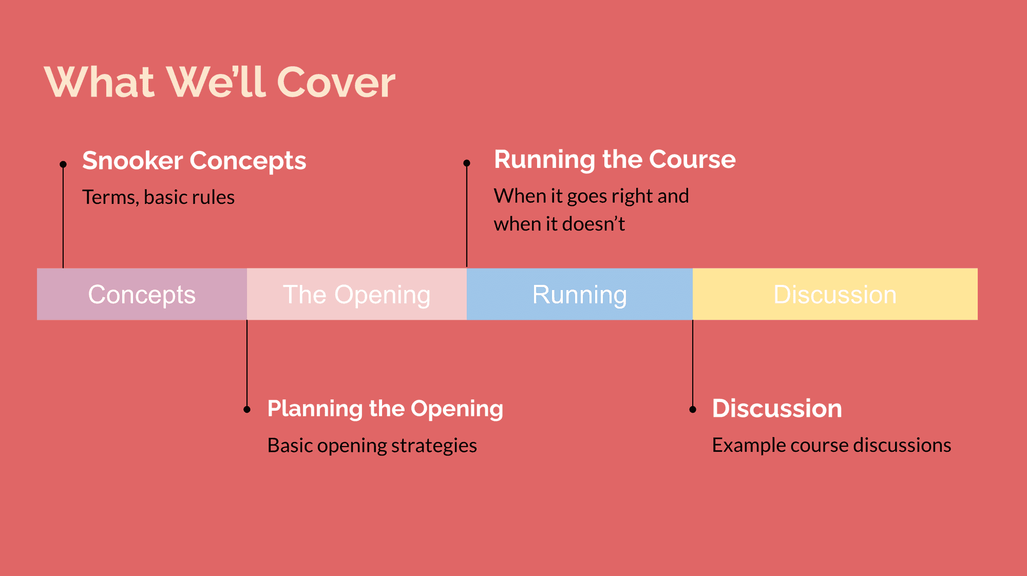 Presentation Overview