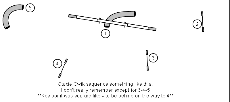 Approximation of Stacie's Sequence Approximation of Stacie's Sequence