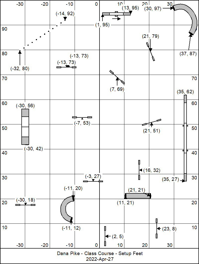 Challenging Dana Pike Advanced/Masters Sequences