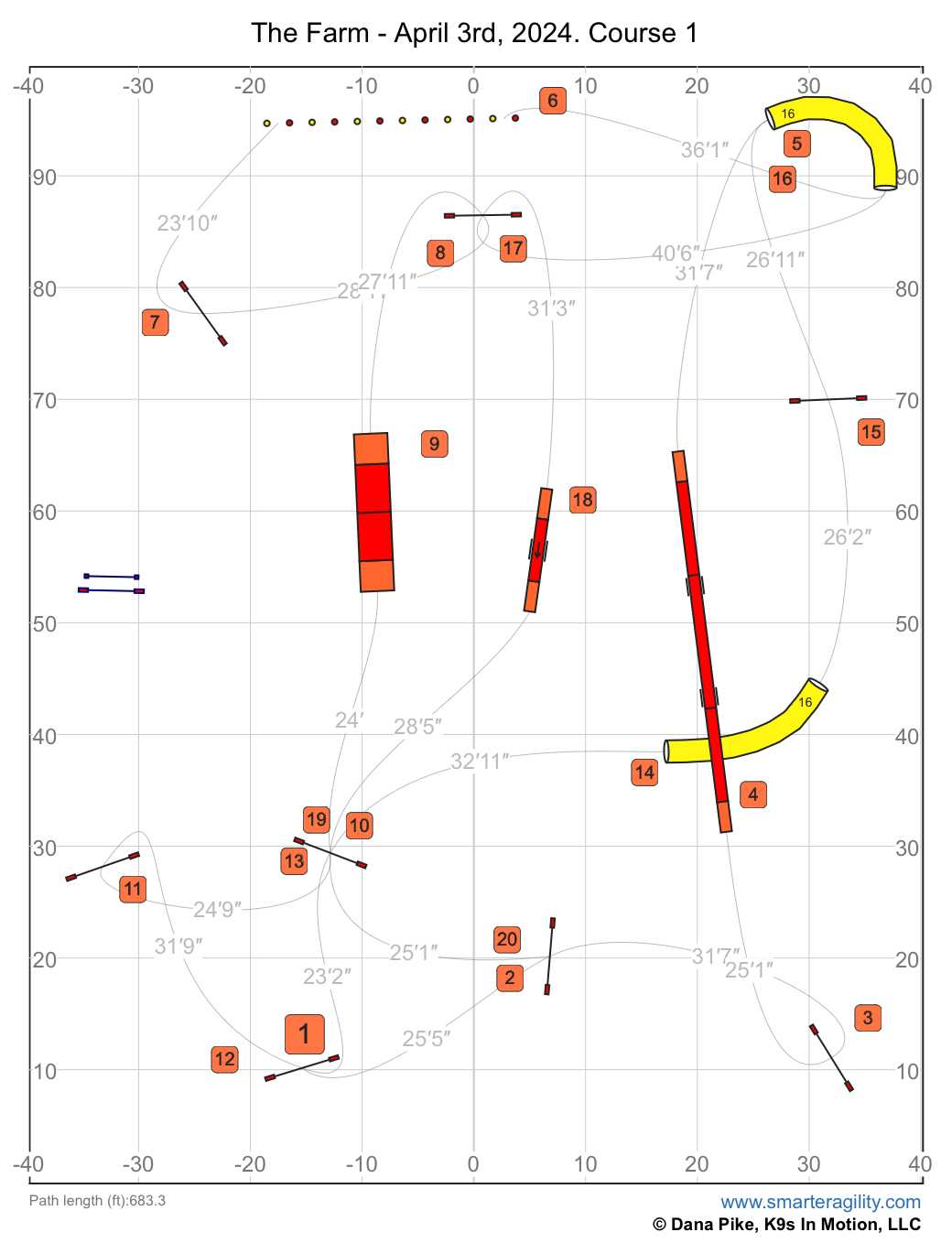 What are the possible dog paths from the end of the AF to tunnel #14? What are the possible dog paths from the end of the AF to tunnel #14?