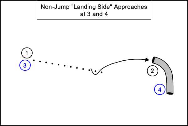 Landing Side Approaches with Weaves/Tunnel Landing Side Approaches with Weaves/Tunnel