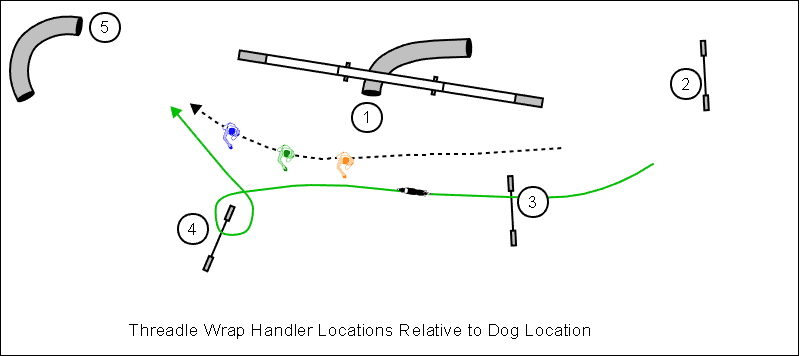 Handling as a Threadle Wrap Handling as a Threadle Wrap