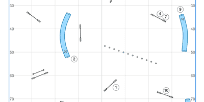 Short Skills Training Sequences - Sept 2025