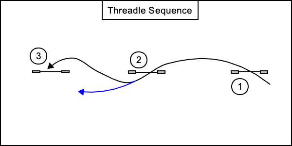 Threadle Jump Sequence Threadle Jump Sequence